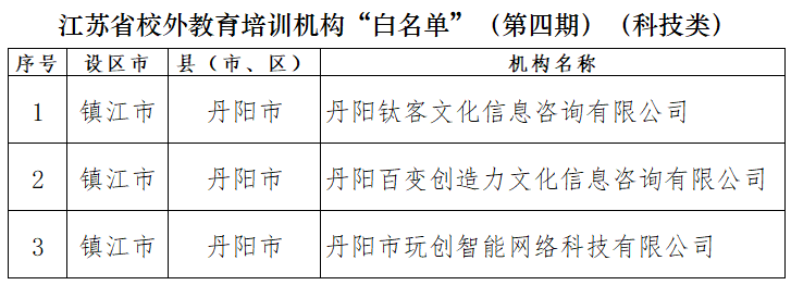 省教育廳最新發(fā)布，涉丹陽多家機構(gòu)！