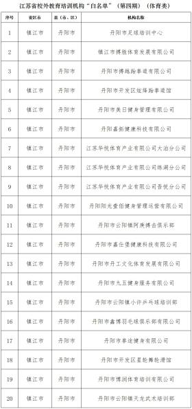 省教育廳最新發(fā)布，涉丹陽多家機構(gòu)！