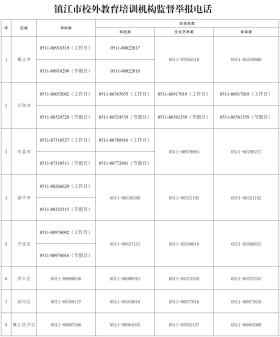 省教育廳最新發(fā)布，涉丹陽多家機構(gòu)！