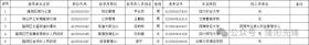 隆陽區(qū)2024年度考試錄用公務員擬錄用人員公示