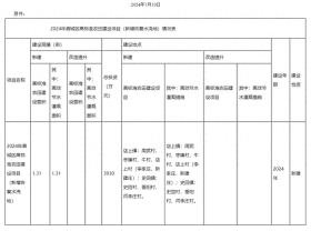 長(zhǎng)治市農(nóng)業(yè)農(nóng)村局關(guān)于2024年度潞城區(qū)擬建高標(biāo)準(zhǔn)農(nóng)田建設(shè)項(xiàng)目（新增恢復(fù)水澆地）公示  第1張