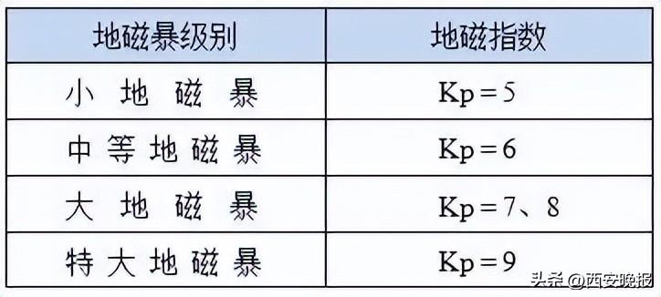 再次爆發(fā)！今明兩天或出現(xiàn)