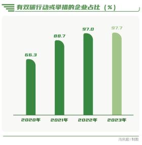 向“新”而行-南方周末中國企業(yè)社會(huì)責(zé)任榜（2023）解讀