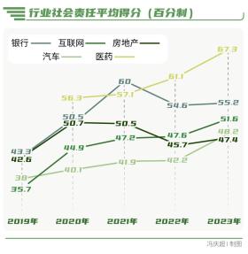 向“新”而行-南方周末中國企業(yè)社會(huì)責(zé)任榜（2023）解讀