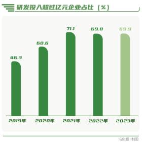 向“新”而行-南方周末中國企業(yè)社會(huì)責(zé)任榜（2023）解讀