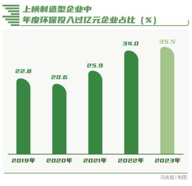 向“新”而行-南方周末中國企業(yè)社會(huì)責(zé)任榜（2023）解讀