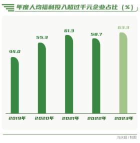 向“新”而行-南方周末中國企業(yè)社會(huì)責(zé)任榜（2023）解讀