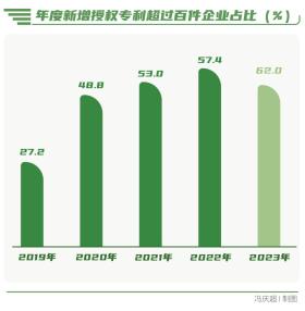 向“新”而行-南方周末中國企業(yè)社會(huì)責(zé)任榜（2023）解讀