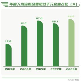 向“新”而行-南方周末中國(guó)企業(yè)社會(huì)責(zé)任榜（2023）解讀  第10張