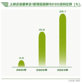 向“新”而行-南方周末中國(guó)企業(yè)社會(huì)責(zé)任榜（2023）解讀  第14張