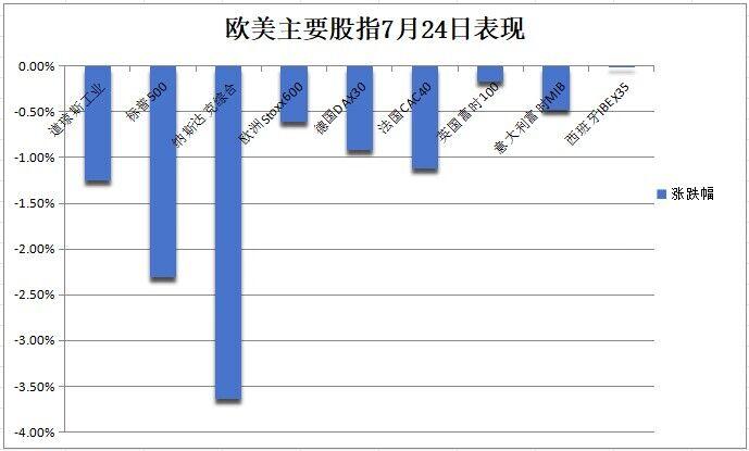 華爾街見聞早餐FM-Radio - 2024年7月25日