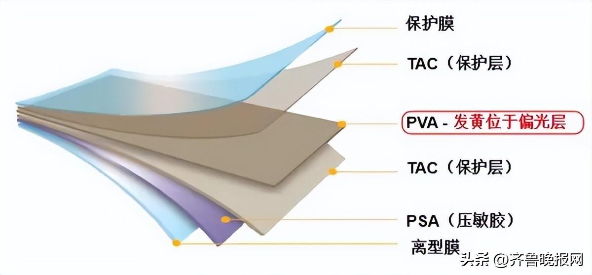 全貼合靜置后屏幕四周發(fā)黃OCA解決方案