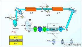 全貼合靜置后屏幕四周發(fā)黃OCA解決方案