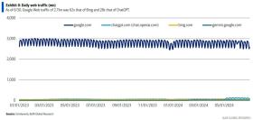 SearchGPT正面硬剛谷歌？！花旗：不必過于擔憂 - AI脫水