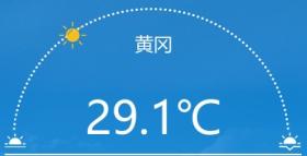 黃岡持續(xù)晴熱，氣溫高達(dá)35℃！未來三天陽光依舊