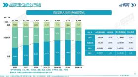 盈利經(jīng)銷商不足三成，賣車不賺錢了？