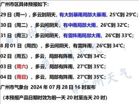 廣東近期雷雨頻繁 需注意積澇、山體滑坡等次生災(zāi)害