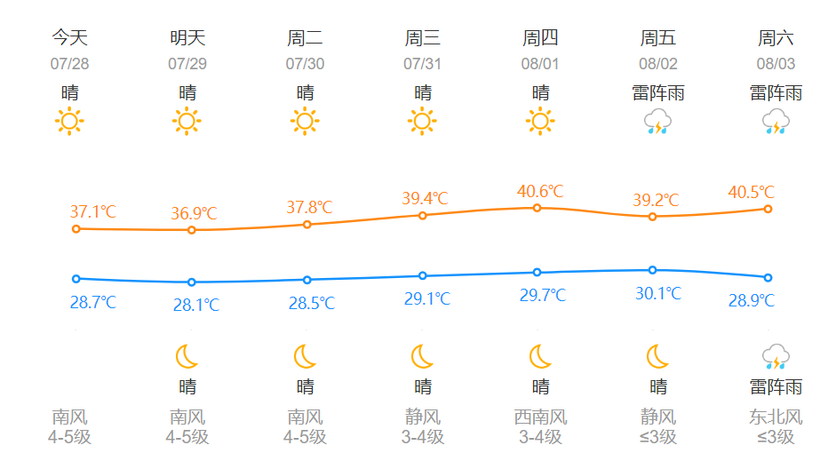 再上40℃！剛剛確認(rèn)：今起杭州又要大熱！有這種愛好的，悠著點(diǎn)...