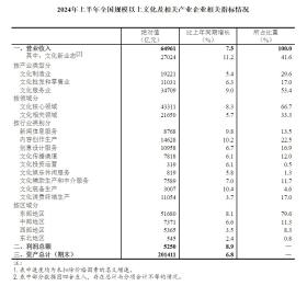 國家統(tǒng)計(jì)局：2024年上半年全國規(guī)模以上文化及相關(guān)產(chǎn)業(yè)企業(yè)營業(yè)收入增長7.5%